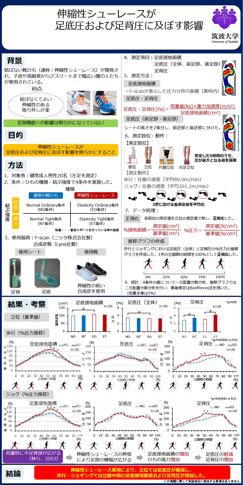 伸縮性靴ひもに関する研究結果