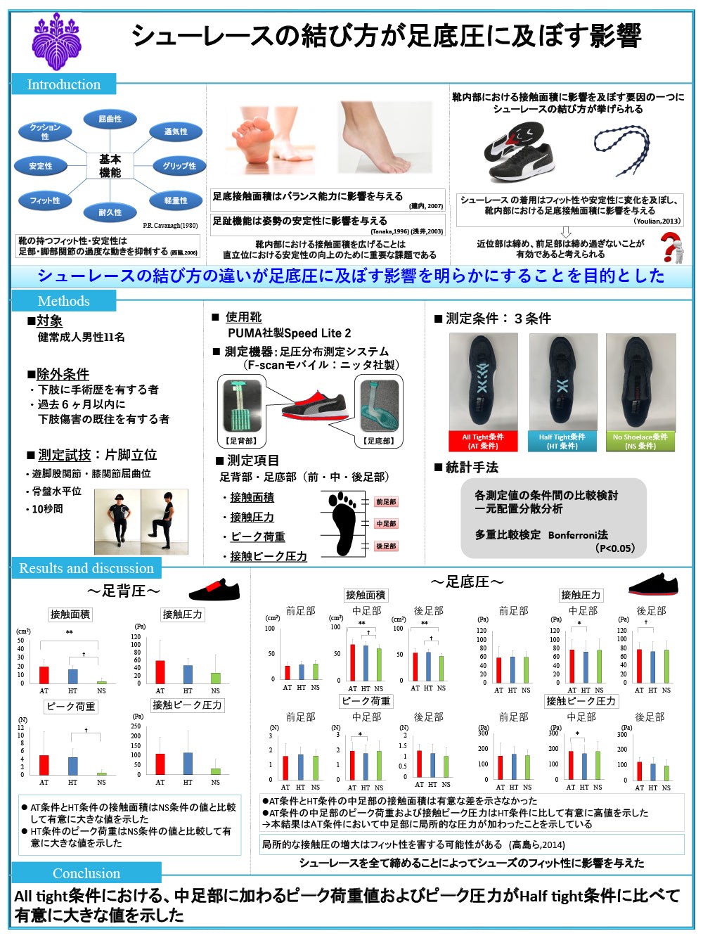 靴ひもの締め方が、
足裏にもたらす違いとは。