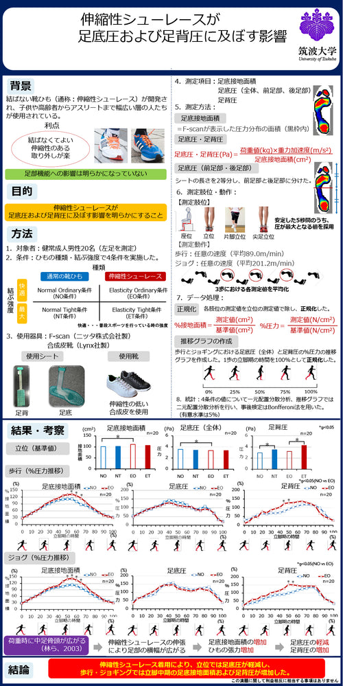 伸縮性靴ひもに関する研究結果