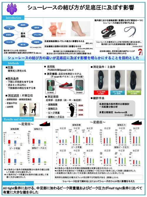 靴ひもの締め方が、
足裏にもたらす違いとは。